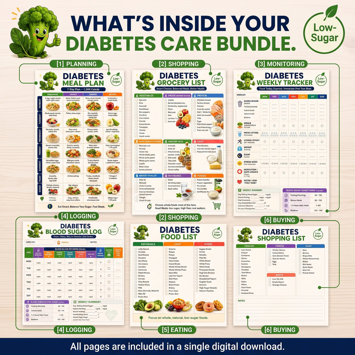 One simple system for meal planning, blood sugar & carb tracking, No more juggling separate sheets